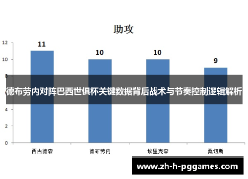 德布劳内对阵巴西世俱杯关键数据背后战术与节奏控制逻辑解析 德布劳内对阵巴西世俱杯关键数据背后战术与节奏控制逻辑解析
