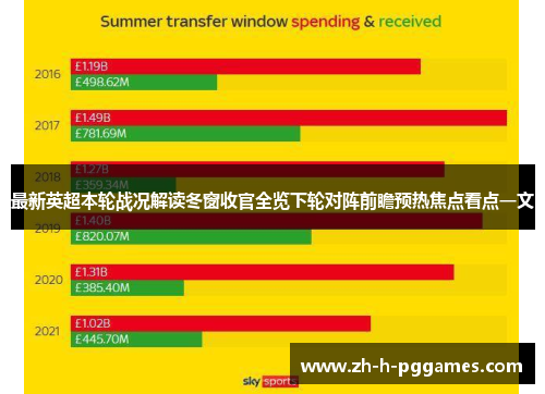 最新英超本轮战况解读冬窗收官全览下轮对阵前瞻预热焦点看点一文
