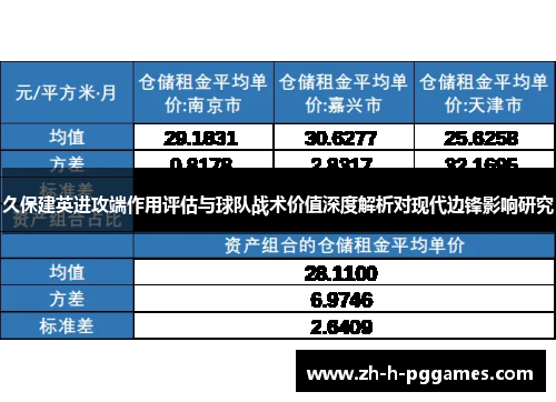 久保建英进攻端作用评估与球队战术价值深度解析对现代边锋影响研究