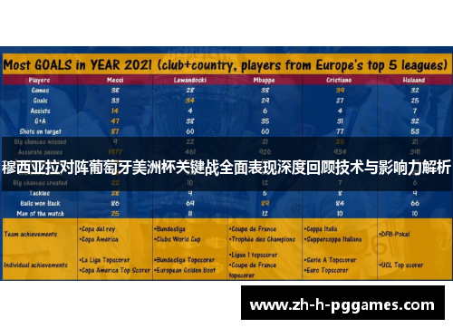 穆西亚拉对阵葡萄牙美洲杯关键战全面表现深度回顾技术与影响力解析