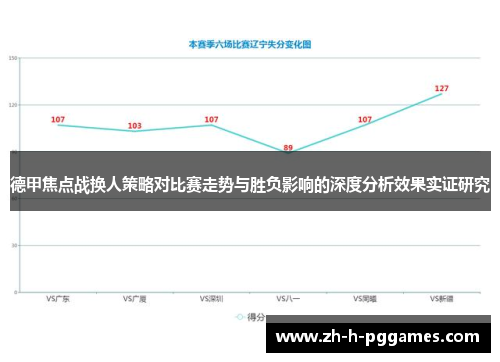 德甲焦点战换人策略对比赛走势与胜负影响的深度分析效果实证研究 德甲焦点战换人策略对比赛走势与胜负影响的深度分析效果实证研究